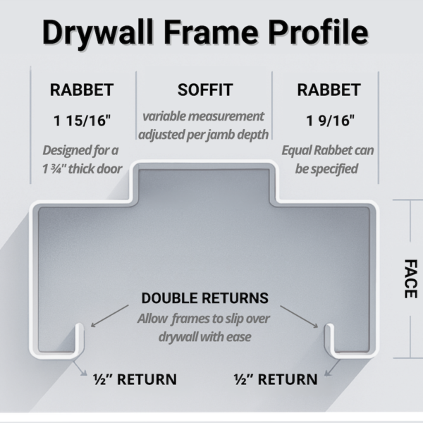 The Anatomy of a Drywall Frame